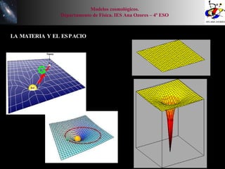 LA MATERIA Y EL ESPACIO Modelos cosmológicos. Departamento de Física. IES Ana Ozores – 4º ESO 
