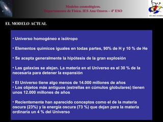 EL MODELO ACTUAL Modelos cosmológicos. Departamento de Física. IES Ana Ozores – 4º ESO Universo homogéneo e isótropo Elementos químicos iguales en todas partes, 90% de H y 10 % de He Se acepta generalmente la hipótesis de la gran explosión Las galaxias se alejan. La materia en el Universo es el 30 % de la necesaria para detener la expansión El Universo tiene algo menos de 14.000 millones de años Los objetos más antiguos (estrellas en cúmulos globulares) tienen unos 12.000 millones de años Recientemente han aparecido conceptos como el de la materia oscura (23%) y la energía oscura (73 %) que dejan para la materia ordinaria un 4 % del Universo 