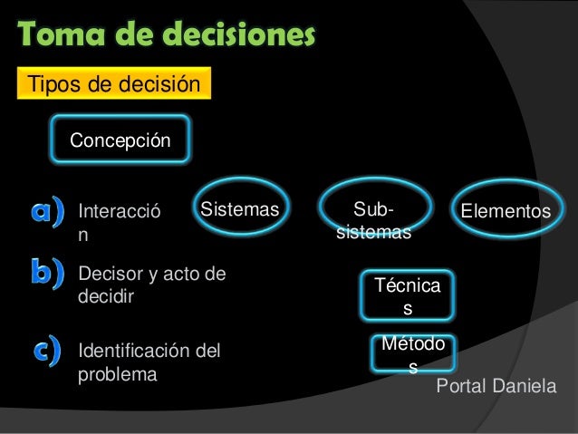 modelos de toma de decisiones Modelos gerenciales para la toma de decisiones - download as word doc (doc / docx), pdf file (pdf), text file (txt) or read online. modelos de toma de decisiones Modelos gerenciales para la toma de decisiones - download as word doc (doc / docx), pdf file (pdf), text file (txt) or read online.