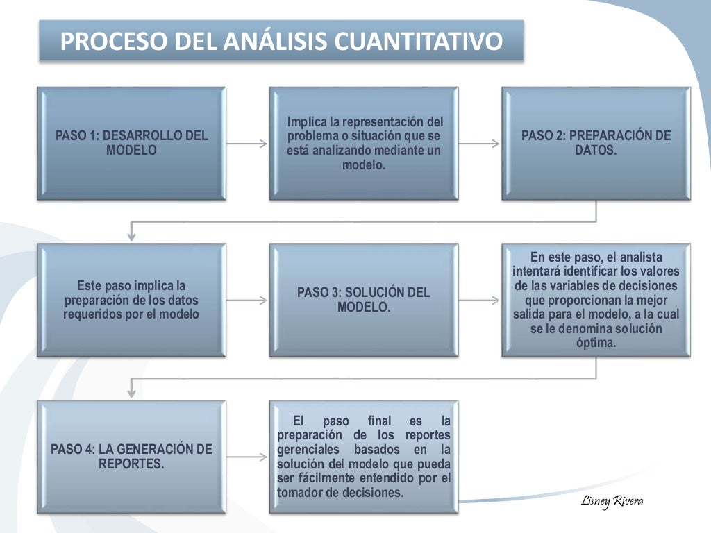 Modelos cuantitativos en la toma de decisiones