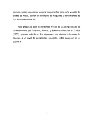 11
ejemplo, poder seleccionar y operar instrumentos para corte y pulido de
piezas de metal, ajustar los controles de máquinas y herramientas de
tipo semiautomático, etc.
Otra propuesta para identificar los niveles de las competencias es
la desarrollada por Guerrero, Acosta, y Taborda y descrita en Carlos
(2003), quienes establecen los siguientes tres niveles ordenados de
acuerdo a un nivel de complejidad creciente. Estos aparecen en el
cuadro 1
 