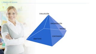 Modelo de Gimeno
EVALUACIÓN
OBJETIVOS
ORGANIZACIÓN
CONTENIDOS
MEDIOS
 
