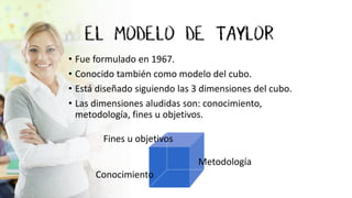 Fines u objetivos
Metodología
Conocimiento
• Fue formulado en 1967.
• Conocido también como modelo del cubo.
• Está diseñado siguiendo las 3 dimensiones del cubo.
• Las dimensiones aludidas son: conocimiento,
metodología, fines u objetivos.
 