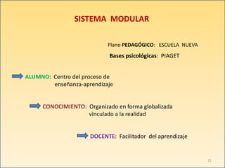 SISTEMA MODULAR
Plano PEDAGÓGICO: ESCUELA NUEVA
ALUMNO: Centro del proceso de
enseñanza-aprendizaje
CONOCIMIENTO: Organizado en forma globalizada
vinculado a la realidad
DOCENTE: Facilitador del aprendizaje
Bases psicológicas: PIAGET
21
 