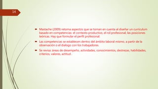  Mastache (2009) retoma aspectos que se toman en cuenta al diseñar un currículum
basado en competencias: el contexto productivo, el rol profesional, las posiciones
teóricas. Hay que formular el perfil profesional.
 Las competencias se establecen dentro del ámbito laboral mismo, a partir de la
observación o el dialogo con los trabajadores.
 Se revisa: áreas de desempeño, actividades, conocimientos, destrezas, habilidades,
criterios, valores, actitud .
14
 