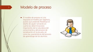 Modelo de proceso
 El modelo de proceso es una
respuesta al modelo por objetivos,
puesto que pretende flexibilizar el
diseño de aquél, tomando en
cuenta las determinaciones
importantes de la naturaleza del
conocimiento y del proceso de
socialización en la escuela, así
como las características del proceso
de aprendizaje de los alumnos.
5
 