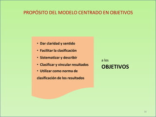 • Dar claridad y sentido
• Facilitar la clasificación
• Sistematizar y describir
• Clasificar y vincular resultados
• Utilizar como norma de
clasificación de los resultados
16
a los
OBJETIVOS
PROPÓSITO DEL MODELO CENTRADO EN OBJETIVOS
 