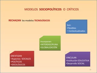 MODELOS SOCIOPOLÍTICOS O CRÍTICOS
RECHAZAN los modelos TECNOLÓGICOS
Son:
•Flexibles
• Contextualizados
ENFATIZAN
•Aspectos SOCIALES
•POLÍTICOS
•IDEOLÓGICOS
Incorporan:
•INTERDISCIPLINA
•GLOBALIZACIÓN
VINCULAN
•Institución EDUCATIVA
•Desarrollo SOCIAL
19
 