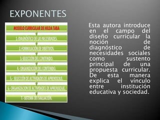 Esta autora introduce
en el campo del
diseño curricular la
noción
de
diagnóstico
de
necesidades sociales
como
sustento
principal
de
una
propuesta curricular.
De
esta
manera
explica el vínculo
entre
institución
educativa y sociedad.

 
