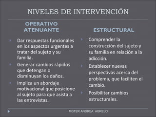 NIVELES DE INTERVENCIÓN OPERATIVO ATENUANTE ESTRUCTURAL Dar respuestas funcionales en los aspectos urgentes a tratar del sujeto y su familia.  Generar cambios rápidos que detengan o disminuyan los daños.  Implica un abordaje motivacional que posicione al sujeto para que asista a las entrevistas. Comprender la construcción del sujeto y su familia en relación a la adicción. Establecer nuevas perspectivas acerca del problema, que faciliten el cambio. Posibilitar cambios estructurales.  MGTER ANDREA  AGRELO 