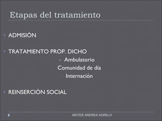 Etapas del tratamiento ADMISIÓN TRATAMIENTO PROP. DICHO -   Ambulatorio Comunidad de día Internación REINSERCIÓN SOCIAL MGTER ANDREA AGRELO 