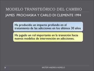 MODELO TRANSTEÓRICO DEL CAMBIO JAMES  PROCHASKA Y CARLO DI CLEMENTE 1994 MGTER ANDREA AGRELO 