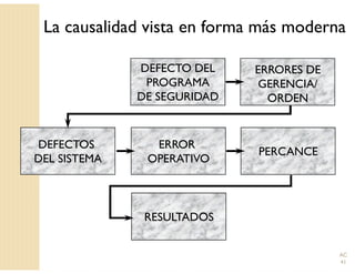 Modelos de causalidad de accidentes laborales