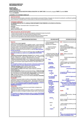 ADAPTACIÓN NO SIGNIFICATIVA
PARA ASPERGER O TEA LEVE
PLAN DE CLASE
PRIMER TRIMESTRE
I. DATOS REFERENCIALES
DISTRITO EDUCATIVO: NÚCLEO EDUCATIVO: MÓDULO EDUCATIVO: UE: CAMPO: ÁREA: Comunicación y lenguajes TIEMPO: 24 periodos GRADO:
Primero ABC DOCENTE:
II. DESARROLLO DE CONTENIDO CURRICULAR
OBJETIVO HOLISTICO
Promovemos los valores de respeto y reciprocidad, a través del estudio la comunicación efectiva y el lenguaje como instrumento de socialización y sensibilización parafortalecer la
lectura comprensiva, la identidad cultural y la cultura de paz en el marco de la convivencia pacífica y armónica.
CONTENDIDO CURRICULAR
LA COMUNICACIÓN EFECTIVA Y EL LENGUAJE COMO INSTRUMENTO PARA PROMOVER LA CULTURA DE LA PAZ (CB) La
comunicación
• Elementos y funciones • Comunicación verbal • Comunicación no verbal
El lenguaje
• Funciones • Niveles
Idioma y comunicación (CR)
PERFIL DE SALIDA DEL AÑO DE ESCOLARIDAD
• Practica la lectura de comprensión oral y silenciosa empleando correctamente los signos de puntuación.
• Localiza las ideas principales y secundarias de textos de la literatura nacional.
• Promueve la cultura de la paz en sus producciones textuales haciendo uso correcto de las letras.
• Utiliza de manera responsable las redes sociales promoviendo la despatriarcalización.
ORIENTACIONES METODOLÓGICAS RECURSOS MATERIALES CRITERIOS DE EVALUACIÓN
PRACTICA
- Saludo en idioma originario (guaraní)
Repaso de los momentos/saludos del día en castellano y guaraní - Lectura comprensiva. El
Caso de Rosa y Julia. Entrevista de trabajo (RMIdentifica ideas principales y secundarias
de la lectura ¿Quién de las entrevistadas tiene probabilidad de conseguir el trabajo? ¿Por
qué?Según la lectura, ¿qué papel tiene el lenguaje en la comunicación?¿Con tus
maestras/os, te expresas de la misma forma que en tu casa?AC. Elabora historietas
(resumen de la lectura)
- Ley integral para garantizar a la mujer una vida libre de violencia. Ley 348. AC. Diálogo sobre
situaciones de violencia y su relación con la LeySIMULANDO UN NOTICIERO
TEORIA
- Definimos la comunicación, elementos y funciones (Emisor: estudiante –compañera –
Mensaje: préstamo del libro – Código: lenguaje verbal, escrito –nota – Contexto: la unidad
educativa – Interferencia: (no menciona) – Retroalimentación:(no menciona)
- Definimos la comunicación verbal (cuando lo hacemos mediante palabras, textosorales
o escritos, interviniendo el canal auditivo y visual) - Definimos la comunicación no verbal
(es un tipo de comunicación corporal, gestual,movimientos y otros signos distintos a la
palabra)
AC. Iconográficas (imágenes con ideas, emociones o situaciones) paradescripción de la
comunicación verbal y no verbal e identificación de elementosfunciones.
- Definición del lenguaje. Según la intención y relación del acto
comunicativo.Función emotiva. Expresa sentimientos y emociones.
Función apelativa o conativa. Emitir órdenes, realizar invitaciones y peticiones,
brindarinstructivos, etc.
Función metalingüística. Presente en los diccionarios de lengua. - Niveles de la lengua. Útil
para comunicarnos en una situación determinada. Nivel sub estándar. Formas de hablar en las
que no hay interés por el uso correctolas palabras (lengua popular o de la vida diaria y lengua
vulgar o grosera) Nivel estándar. Forma de hablar y escribir correctamente.
Nivel súper estándar. No es común para muchos hablantes (nivel culto, nivelcientífico-
técnico, lenguaje poético)
VALORACION
- Valoramos la comunicación verbal y no verbal y su intencionalidad. - Reflexionamos sobre el
habla popular y vulgar en el entorno familiar y escolar. - Reconocemos los tipos de violencia a
través de la comunicación en sus diferentesformas y su intencionalidad y su importancia en la
familia y escuela. AC. Reconoce el significado de palabras populares y el impacto de
lasvulgares, CON DIFERENCIACION DE COLORES EN TABLERO DE
PERMITIDOSPROHIBIDOS.
PRODUCCION
- Mensajes de texto a partir de una foto de una reunión familiar o amistades ena la
comunicación verbal y no verbal.
- Elaboración de un listado de palabras populares y vulgares y su significado deuna de ellas.
- Elaboración de carteles con mensajes en castellano y guaraní sobre no violenciamujer (Ley
348).
AC. Recopilación de imágenes (comunicación verbal y no verbal) y CRUCIGRAMADE
de palabras populares y SOPA DE LETRAS DE PALABRASARMANDO UN ALBUM DE
LA COMUNICACIÓN.
- Textos de aprendizajes:Ministerio de
Educación 001/2023)
elaborados por el maestro/a.
- Equipos tecnológicos:
computadora, celular y/o
de imágenes.
- Producción de textos: hojas, 348,
archivadores, lápices demarcadores, otros
de apoyotrabajo escrito. Receptor:
Canal: la
AC.
- Fotos
- Fotocopias
- MICROFONO
CARTON
- ICONOGRAFIAS
- TABLERO
la
COLORES
y
ROJO)
- PICTOGRAMAS
- ARCHIVADOR
- CAMARA
- FOTOS DECOMPAÑEROS
- IMÁGENES
PALABRAS
de
POPULARES
VULGARES.
- sopa de letras,
- crucigramas.
- MATERIAL
ESCRITORIO
palabras
Y
relación
cada
a la
vulgares
SER - Fortalecemos la comunicación asertiva
y otros
dentro y fuera del aula. -
Profundizamos la correspondencia
mutua y su intencionalidad- Reflexiona sobre los
tipos de violencia
(Ley 348)
proyector
SABER - Define la comunicación,
elementos
funciones (intencionalidad y relación
colores,
acto comunicativo)
al
- Define el lenguaje, sus funcionesniveles
(lenguaje popular, vulgar, culto,técnico y
poético)
AC
- Identifica los elementos
comunicación verbal a partir de
DE
iconografías (fotos familia o escuela)- Reconoc
la comunicación
a partir de imágenes que expresa
DE DOS
ideas, emociones o situaciones.
(VERDE Y
- Elabora oraciones simples alenguaje popular.
- RECONOCE LAS CONSECUENCIAS
DE LAS PALABRAS VULGARES
ENTORNO.
SUS
HACER
DE
- Producción de textos escritos. - Mensajes de
texto (foto de una
Y
familiar o amistades en relación acomunicación
verbal y no verbal)
- Listado de palabras populares yy su significado d
cada una de ellas.
DE
- Dramatización: Tipos de violenciala mujer.
Ley 348.
AC
- Elabora UN ALBUM INFOGRAFICO(SOPA DE
LETRAS, CRUCIGRAMA,FOTOS )
 