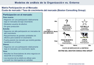 Modelos de análisis de la organización vs. entorno