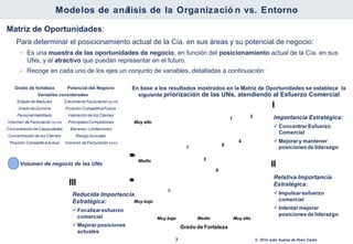 Modelos de análisis de la organización vs. entorno