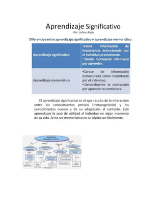 Modelos de apendizajes tit@