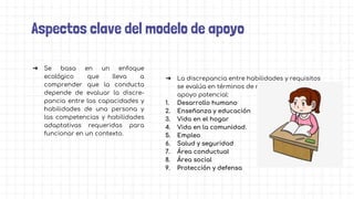 Aspectos clave del modelo de apoyo
➔ Se basa en un enfoque
ecológico que lleva a
comprender que la conducta
depende de evaluar la discre-
pancia entre las capacidades y
habilidades de una persona y
las competencias y habilidades
adaptativas requeridas para
funcionar en un contexto.
➔ La discrepancia entre habilidades y requisitos
se evalúa en términos de nueve áreas de
apoyo potencial:
1. Desarrollo humano
2. Enseñanza y educación
3. Vida en el hogar
4. Vida en la comunidad.
5. Empleo
6. Salud y seguridad
7. Área conductual
8. Área social
9. Protección y defensa
 