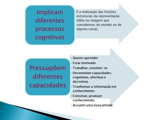 Modelos de aprendizagem