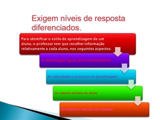 Exigem níveis de resposta
diferenciados.
 