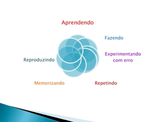 Modelos de aprendizagem
