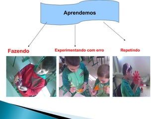 Aprendemos




Fazendo   Experimentando com erro   Repetindo
 
