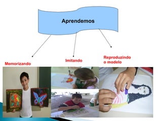 Aprendemos




                           Reproduzindo
               Imitando    o modelo
Memorizando
 