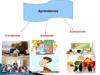 Aprendemos




                             Estruturando
Transferindo    Analizando
 
