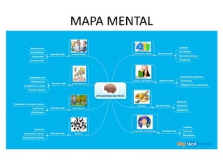 MAPA MENTAL
 