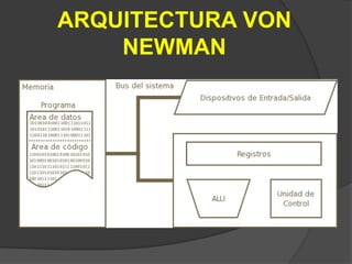 ARQUITECTURA VON
    NEWMAN
 