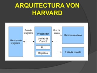 ARQUITECTURA VON
    HARVARD
 
