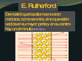 E. Rutherford Demostró que los átomos no eran macizos, como se creía, sino que están vacíos en su mayor parte y en su centro hay un diminuto  núcleo . 