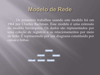 Os primeiros trabalhos usando este modelo foi em
1964 por Charles Bachman. Esse modelo é uma extensão
do modelo hierárquico. Os dados são representados por
uma coleção de registros e os relacionamentos por meio
de links. É representado por um diagrama constituído por
caixas e linhas.
 