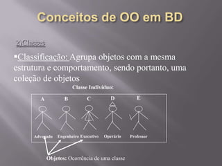2)Classes
Classificação: Agrupa objetos com a mesma
estrutura e comportamento, sendo portanto, uma
coleção de objetos
A
Advogado
B
Engenheiro
C
Executivo
D
Operário
E
Professor
Classe Indivíduo:
Objetos: Ocorrência de uma classe
 