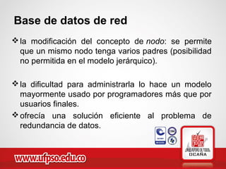 Base de datos de red
la modificación del concepto de nodo: se permite
que un mismo nodo tenga varios padres (posibilidad
no permitida en el modelo jerárquico).
la dificultad para administrarla lo hace un modelo
mayormente usado por programadores más que por
usuarios finales.
ofrecía una solución eficiente al problema de
redundancia de datos.
 