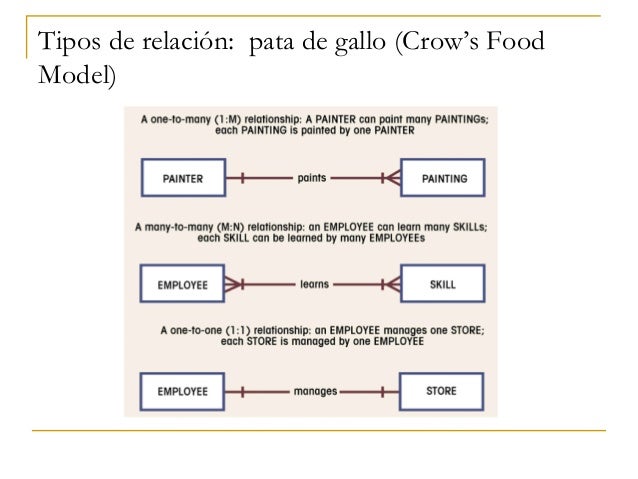 Modelos de bases_de_datos
