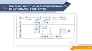 MODELADO DE SITUACIONES DE REQUERIMIENTO
DE INFORMACIÓN PROPUESTAS
13
 