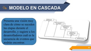 MODELO EN CASCADA
14
Presenta una visión muy
clara de cómo se suceden
las etapas durante el
desarrollo, y sugiere a los
desarrolladores cuál es la
secuencia de eventos que
podrán encontrar.
 
