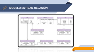 MODELO ENTIDAD-RELACIÓN
9
 