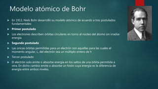 Modelos de Bohr y 