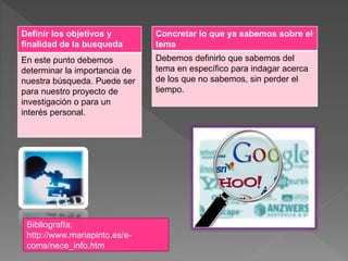 Definir los objetivos y
finalidad de la busqueda
En este punto debemos
determinar la importancia de
nuestra búsqueda. Puede ser
para nuestro proyecto de
investigación o para un
interés personal.
Concretar lo que ya sabemos sobre el
tema
Debemos definirlo que sabemos del
tema en específico para indagar acerca
de los que no sabemos, sin perder el
tiempo.
Bibliografía:
http://www.mariapinto.es/e-
coms/nece_info.htm
 