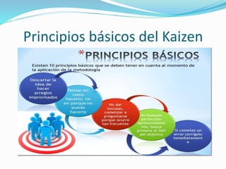 Principios básicos del Kaizen
 