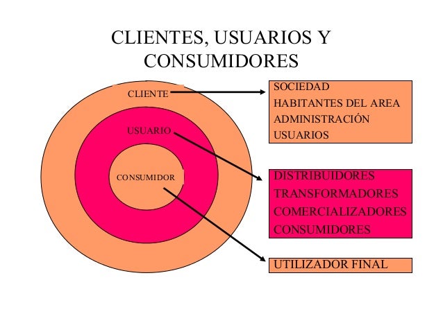 Modelos de calidad