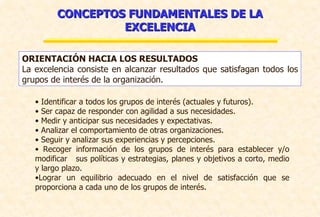 ORIENTACIÓN HACIA LOS RESULTADOS La excelencia consiste en alcanzar resultados que satisfagan todos los grupos de interés de la organización.  CONCEPTOS FUNDAMENTALES DE LA EXCELENCIA Identificar a todos los grupos de interés (actuales y futuros). Ser capaz de responder con agilidad a sus necesidades. Medir y anticipar sus necesidades y expectativas.  Analizar el comportamiento de otras organizaciones.  Seguir y analizar sus experiencias y percepciones.  Recoger información de los grupos de interés para establecer y/o modificar  sus políticas y estrategias, planes y objetivos a corto, medio y largo plazo.  Lograr un equilibrio adecuado en el nivel de satisfacción que se proporciona a cada uno de los grupos de interés. 