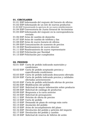 01. CIRCULARES
01.01 ESP Informando del reajuste del horario de oficina
01.02 ESP Informando de un lote de nuevos productos
01.03 ESP Comunicando la apertura de un nuevo establecimiento
01.04 ESP Convocatoria de Junta General de Accionistas
01.05 ESP Informando del reajuste en la correspondencia
enviada
01.06 ESP Aviso de cambio de domicilio
01.07 ESP Aviso de cambio de teléfono y fax
01.08 ESP Aviso de nuevo horario de oficina
01.09 ESP Comunicación de aumento de precios
01.10 ESP Nombramiento de nuevo director
01.11 ESP Nombramiento de nuevo representante
01.12 ESP Felicitación por Navidad
01.13 ESP Felicitación por cumpleaños
02. PEDIDOS
02.01 ESP Carta de pedido indicando materiales y
condiciones
02.02 ESP Carta de pedido aceptando precios y
especificando condiciones
02.03 ESP Carta de pedido indicando descuento ofertado
02.04 ESP Carta de pedido indicando precios y calidades
ofertadas anteriormente
02.05 ESP Carta de pedido solicitando ofertas de precios
02.06 ESP Modificación del pedido
02.07 ESP Solicitud de mayor información sobre producto
02.08 ESP Solicitud de catálogo de productos
02.09 ESP Respuesta a la carta anterior
02.10 ESP Solicitud de presupuesto
02.11 ESP Petición de oferta de precios
02.12 ESP Carta de pedido
02.13 ESP Demanda de plazo de entrega más corto
02.14 ESP Anulación del pedido
02.15 ESP Aviso de incumplimiento del plazo
02.16 ESP Devolución del pedido y petición del importe
02.17 ESP Devolución del pedido y cambio
02.18 ESP Solicitud de reserva de billetes de avión
 