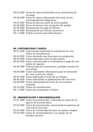 05.05 ESP Carta de cobro insistiendo en la cancelación de
un pago
05.06 ESP Carta de cobro, informando del inicio de las
correspondientes diligencias
05.07 ESP Envío de factura antes de servir pedido
05.08 ESP Envío de factura tras recepción del pedido
05.09 ESP Reclamación de pago de factura
05.10 ESP Reclamación por factura incorrecta
05.11 ESP Pedido correcto pero falta factura
06. CONTABILIDAD Y BANCA
06.01 ESP Comunicado indicando la realización de una
orden de transferencia
06.02 ESP Carta enviando una letra para su aceptación
06.03 ESP Carta indicando envío de giro postal
06.04 ESP Carta comunicando el vencimiento y pago de una
póliza de seguros
06.05 ESP Comunicado de vencimiento y posible revisión de
una póliza
06.06 ESP Carta solicitando información para la obtención
de una cuenta de crédito
06.07 ESP Carta indicando el envío de un cheque
06.08 ESP Carta solicitando el aplazamiento de una letra
06.09 ESP Carta informando del envío de un resumen
contable
06.10 ESP Orden de transferencia
06.11 ESP Carta que acompaña a cheque
07. PRESENTACIÓN Y RECOMENDACIÓN
07.01 ESP Carta de presentación, indicando la visita de un
agente de nuestra firma
07.02 ESP Carta de presentación, anunciando la apertura de
una nueva sucursal
07.03 ESP Carta de recomendación para un primer empleo
07.04 ESP Carta de recomendación a un amigo, de un
familiar nuestro
 