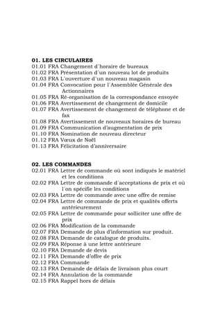 01. LES CIRCULAIRES
01.01 FRA Changement d´horaire de bureaux
01.02 FRA Présentation d´un nouveau lot de produits
01.03 FRA L´ouverture d´un nouveau magasin
01.04 FRA Convocation pour l´Assemblée Générale des
Actionnaires
01.05 FRA Ré-organisation de la correspondance envoyée
01.06 FRA Avertissement de changement de domicile
01.07 FRA Avertissement de changement de téléphone et de
fax
01.08 FRA Avertissement de nouveaux horaires de bureau
01.09 FRA Communication d’augmentation de prix
01.10 FRA Nomination de nouveau directeur
01.12 FRA Vœux de Noël
01.13 FRA Félicitation d’anniversaire
02. LES COMMANDES
02.01 FRA Lettre de commande où sont indiqués le matériel
et les conditions
02.02 FRA Lettre de commande d´acceptations de prix et où
l´on spécifie les conditions
02.03 FRA Lettre de commande avec une offre de remise
02.04 FRA Lettre de commande de prix et qualités offerts
antérieurement
02.05 FRA Lettre de commande pour solliciter une offre de
prix
02.06 FRA Modification de la commande
02.07 FRA Demande de plus d’information sur produit.
02.08 FRA Demande de catalogue de produits.
02.09 FRA Réponse à une lettre antérieure
02.10 FRA Demande de devis
02.11 FRA Demande d’offre de prix
02.12 FRA Commande
02.13 FRA Demande de délais de livraison plus court
02.14 FRA Annulation de la commande
02.15 FRA Rappel hors de délais
 
