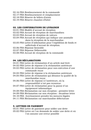 02.16 FRA Remboursement de la commande
02.17 FRA Remboursement et remplacement
02.18 FRA Réserve de billets d’avion
02.19 FRA Réserve chambre d’hôtel
03. LES CONFIRMATIONS DE LIVRAISON
03.01 FRA Modèle d´accusé de réception
03.02 FRA Accusé de réception de marchandises
03.03 FRA Accusé de réception de valeurs
03.04 FRA Accusé de réception qui indique une anomalie
dans la réception de la marchandise.
03.05 FRA Lettre d´information pour l´expédition de fonds et
sollicitude d´accusé de réception.
03.06 FRA Réponse favorable
03.07 FRA Réponse Défavorable
03.08 FRA Accusé de réception de la commande
04. LES RÉCLAMATIONS
04.01 FRA Lettre de réclamation d´un article mal livré.
04.02 FRA Lettre de réponse à la réclamation antérieure
04.03 FRA Lettre de réclamation pour non-exécution d´une
commande reçue
04.04 FRA Lettre de réponse à la réclamation antérieure
04.05 FRA Lettre de réclamation qui dénonce la qualité de la
marchandise reçue
04.06 FRA Lettre de réponse à l´antérieure, où la
responsabilité n´est pas reconnue.
04.07 FRA Lettre de réclamation pour la panne d´un
équipement informatique
04.08 FRA Réclamation car non réception : première lettre
04.09 FRA Réclamation car non réception : deuxième lettre
04.10 FRA Avertissement prendre les mesures légales
04.11 FRA Réclamation car marchandise défectueuse
5. LETTRES DE PAIEMENT
05.01 FRA Lettre de paiement pour solder une dette
05.02 FRA Lettre où l´on demande de solder une dette et où
l´on assume une erreur possible
 