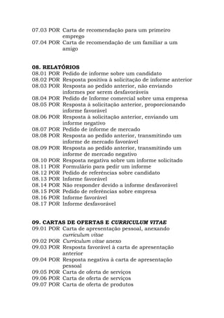 07.03 POR Carta de recomendação para um primeiro
emprego
07.04 POR Carta de recomendação de um familiar a um
amigo
08. RELATÓRIOS
08.01 POR Pedido de informe sobre um candidato
08.02 POR Resposta positiva à solicitação de informe anterior
08.03 POR Resposta ao pedido anterior, não enviando
informes por serem desfavoráveis
08.04 POR Pedido de Informe comercial sobre uma empresa
08.05 POR Resposta à solicitação anterior, proporcionando
informe favorável
08.06 POR Resposta à solicitação anterior, enviando um
informe negativo
08.07 POR Pedido de informe de mercado
08.08 POR Resposta ao pedido anterior, transmitindo um
informe de mercado favorável
08.09 POR Resposta ao pedido anterior, transmitindo um
informe de mercado negativo
08.10 POR Resposta negativa sobre um informe solicitado
08.11 POR Formulário para pedir um informe
08.12 POR Pedido de referências sobre candidato
08.13 POR Informe favorável
08.14 POR Não responder devido a informe desfavorável
08.15 POR Pedido de referências sobre empresa
08.16 POR Informe favorável
08.17 POR Informe desfavorável
09. CARTAS DE OFERTAS E CURRICULUM VITAE
09.01 POR Carta de apresentação pessoal, anexando
curriculum vitae
09.02 POR Curriculum vitae anexo
09.03 POR Resposta favorável à carta de apresentação
anterior
09.04 POR Resposta negativa à carta de apresentação
pessoal
09.05 POR Carta de oferta de serviços
09.06 POR Carta de oferta de serviços
09.07 POR Carta de oferta de produtos
 