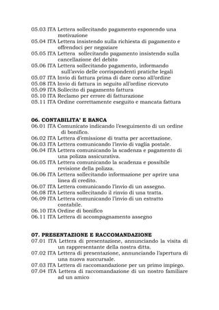 05.03 ITA Lettera sollecitando pagamento esponendo una
motivazione
05.04 ITA Lettera insistendo sulla richiesta di pagamento e
offrendoci per negoziare
05.05 ITA Lettera sollecitando pagamento insistendo sulla
cancellazione del debito
05.06 ITA Lettera sollecitando pagamento, informando
sull’avvio delle corrispondenti pratiche legali
05.07 ITA Invio di fattura prima di dare corso all’ordine
05.08 ITA Invio di fattura in seguito all’ordine ricevuto
05.09 ITA Sollecito di pagamento fattura
05.10 ITA Reclamo per errore di fatturazione
05.11 ITA Ordine correttamente eseguito e mancata fattura
06. CONTABILITA’ E BANCA
06.01 ITA Comunicato indicando l’eseguimento di un ordine
di bonifico.
06.02 ITA Lettera d’emissione di tratta per accettazione.
06.03 ITA Lettera comunicando l’invio di vaglia postale.
06.04 ITA Lettera comunicando la scadenza e pagamento di
una polizza assicurativa.
06.05 ITA Lettera comunicando la scadenza e possibile
revisione della polizza.
06.06 ITA Lettera sollecitando informazione per aprire una
linea di credito.
06.07 ITA Lettera comunicando l’invio di un assegno.
06.08 ITA Lettera sollecitando il rinvio di una tratta.
06.09 ITA Lettera comunicando l’invio di un estratto
contabile.
06.10 ITA Ordine di bonifico
06.11 ITA Lettera di accompagnamento assegno
07. PRESENTAZIONE E RACCOMANDAZIONE
07.01 ITA Lettera di presentazione, annunciando la visita di
un rappresentante della nostra ditta.
07.02 ITA Lettera di presentazione, annunciando l’apertura di
una nuova succursale.
07.03 ITA Lettera di raccomandazione per un primo impiego.
07.04 ITA Lettera di raccomandazione di un nostro familiare
ad un amico
 